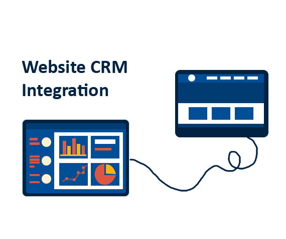 websitecrmintegration | Fulfillment Office